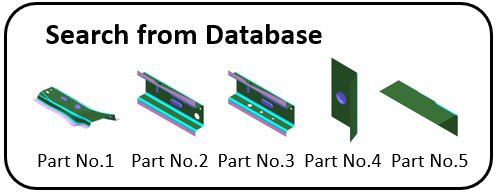 Database registration by part number