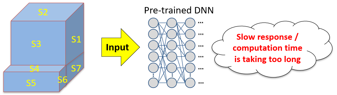 AI that uses 3D data is computationally expensive