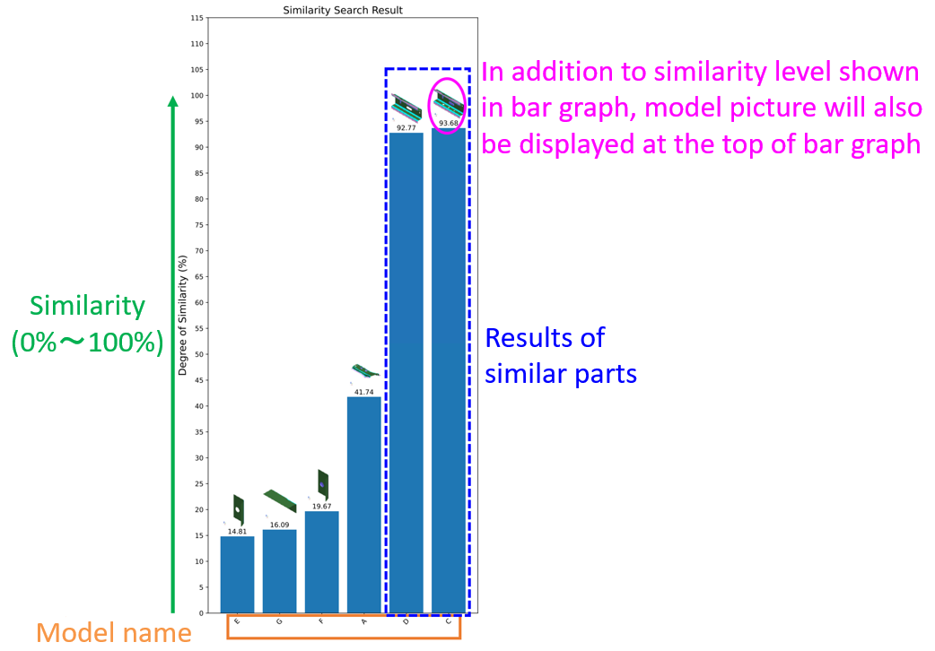 Accuracy of model similarity