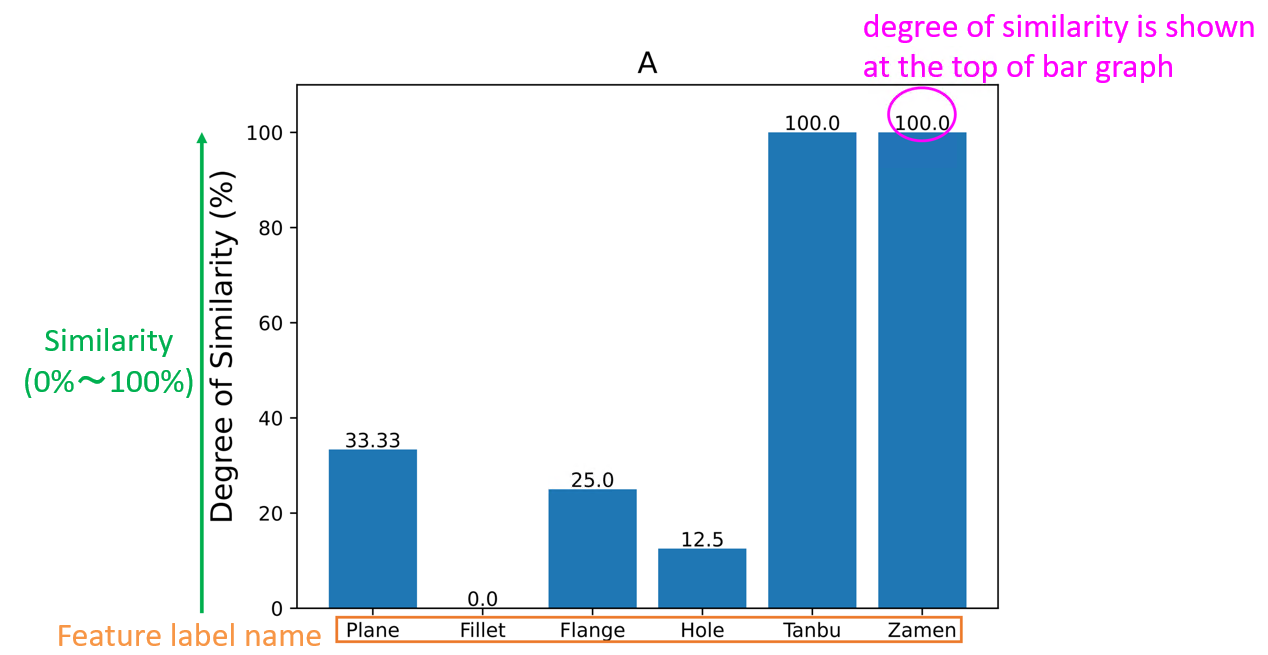 Accuracy of features/surfaces similarity