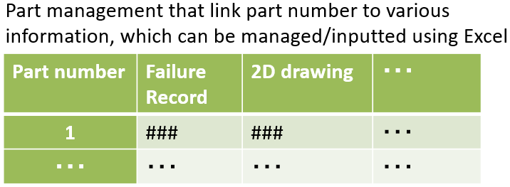 All properties attached into part name is stored/managed in Excel file