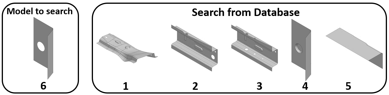 model finder/database registration