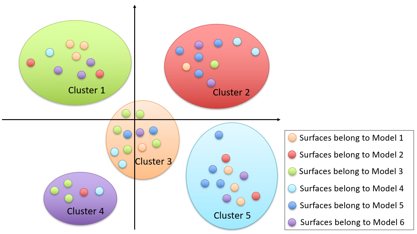 Similarity result shown in part number